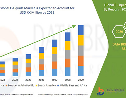 E-Liquids Market