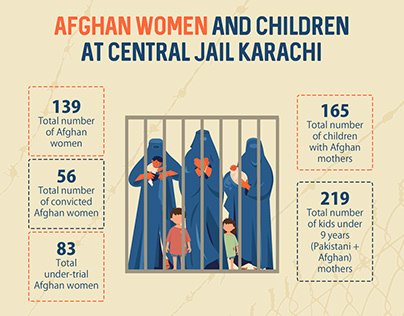 Afghan Women In Prison Campaign