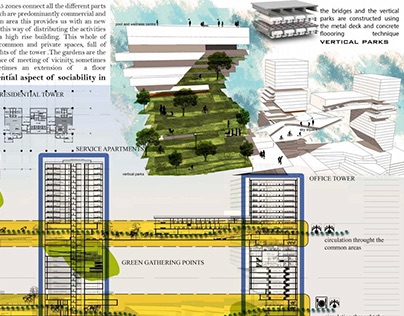 Thesis_Eco sensitive Mixed use High Rise