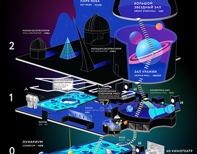 Illustration | Moscow Planetarium Map