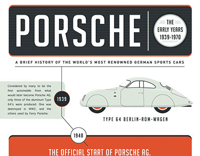 Porsche infographic