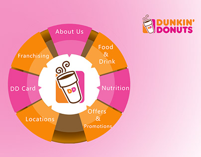Dunkin Donuts - Showpad