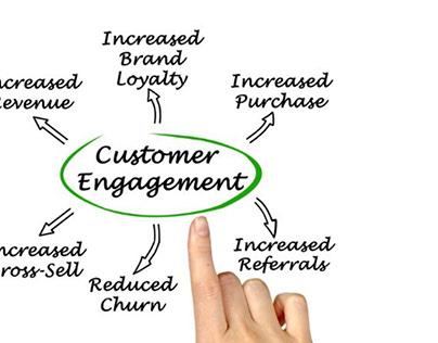 Well Designed Graphics lead to Customer Engagement