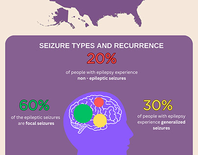 Epilepsy Treatment and Advancements