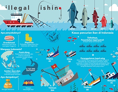 Illegal Fishing Infographic