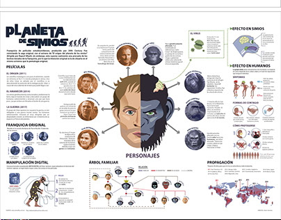 INFOGRAPHY PLANET OF THE SIMIOS