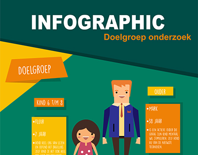 Infographic project Wouter and Klaasje