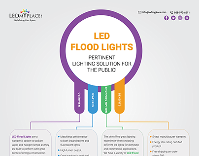 LED Flood Lights - Outdoor Lighting Solution