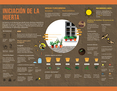 Diseño de Información | Huerta en casa