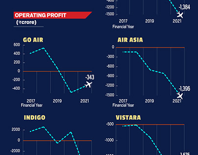 Airlines losses