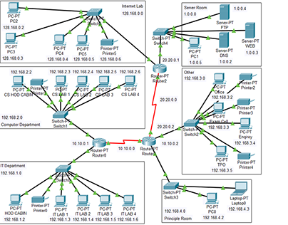 Cisco Packet Tracer Project