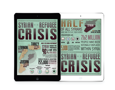 "Syrian Refugee Crisis" Infographic