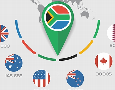 South African Diaspora Infographic