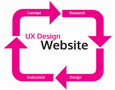 UX Design Stage 1 - Project Brief - SFNCA Website