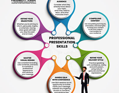6 Professional Presentation Skills to Practice