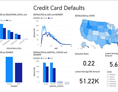 Credit Card Defaults Visualizationin PowerBI