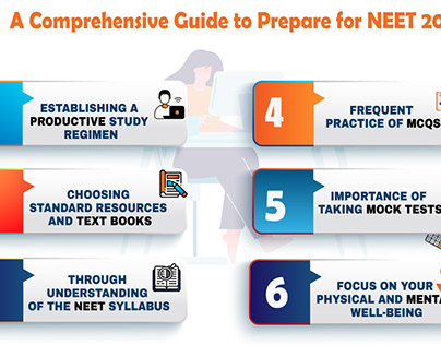 A Comprehensive Guide to Prepare for NEET 2024