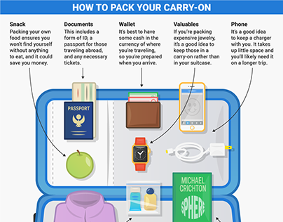 What to pack in your carry-on bag