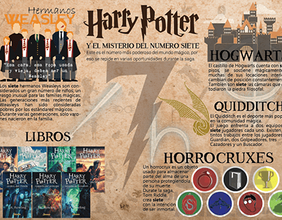 Infografía - Harry Potter y el misterio del número 7