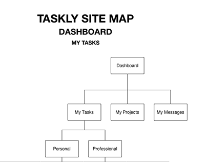 Taskly Site Map
