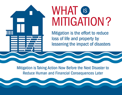 Mitigation Planning Process Infographic