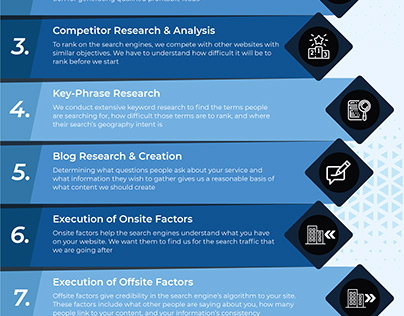 SEO Steps Infographic