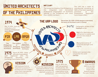 UAP-PIA Graphics - School Research Work
