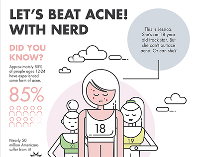 Nerd SkinCare: Let's Beat Acne! #INFOGRAPHIC
