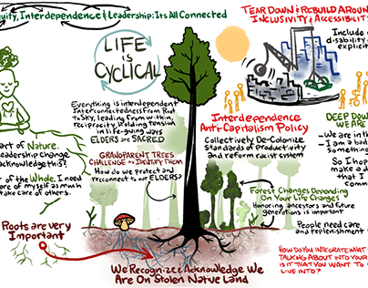 Graphic Notes for The Taproot Foundation
