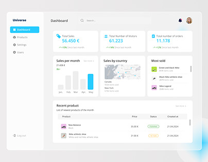 Sales Analytic Dashboard