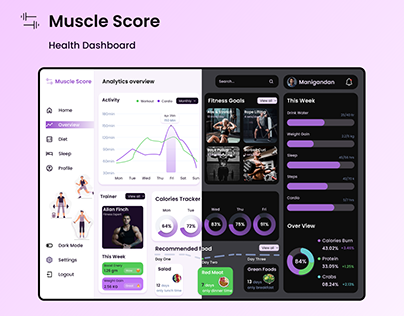 Muscle Score | Health Tracking Dashboard