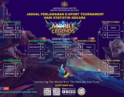 Project thumbnail - Esport Tournament Hari Statistik Negara 2021