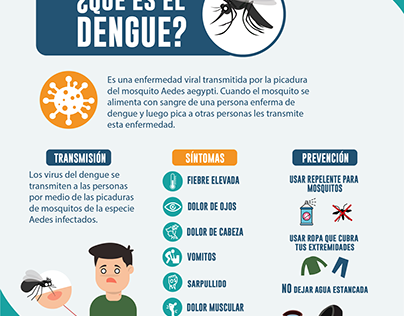 Dengue infografía