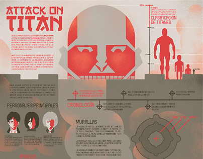 ATTACK ON TITAN INFOGRAPHIC