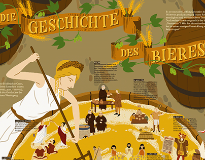 The History Of Beer