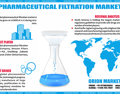 Pharmaceutical Filtration Market Research