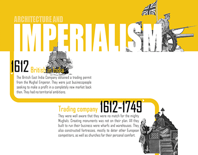 Architecture as political weapon- Imperialism Timeline