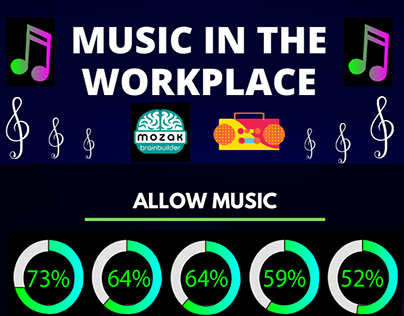 Music In The Workplace
