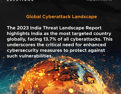 Global Cyberattack | Cybersecurity Threats