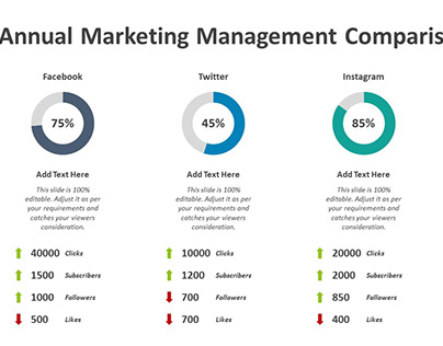 Annual Marketing Management Comparison