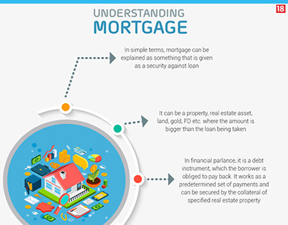 Understanding Mortgage
