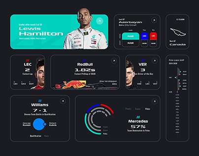 Dashboard F1 Insights