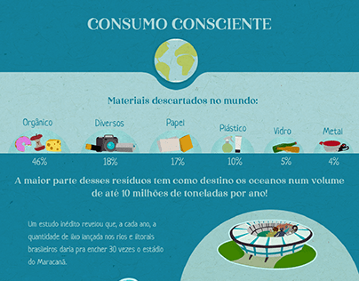 Infográfico - Consumo Consciente