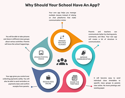 Infographic - Why should you school have an app?