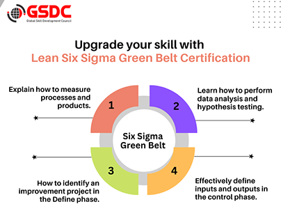 Skill with lean six sigma green belt certification