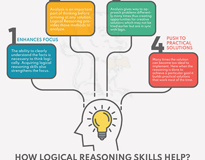 How Logical Reasoning Skills Help?