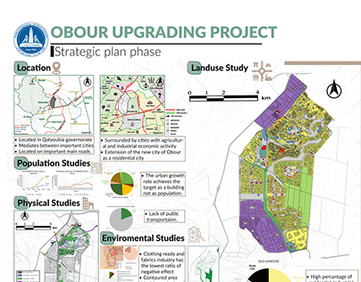 Graduation Project: Upgrading Obour city