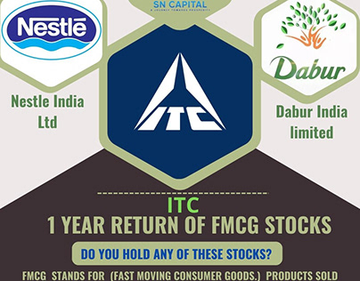 1YEAR RETURN OF FMCG STOCKS.