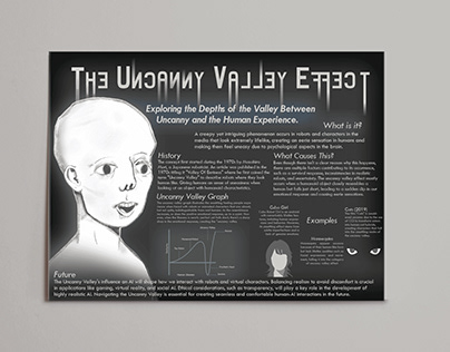 Uncanny Valley Effect Infographic Design Poster