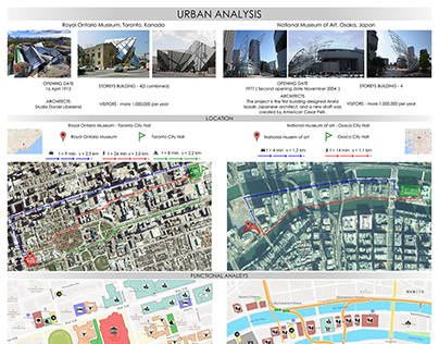 Urban planning analysis